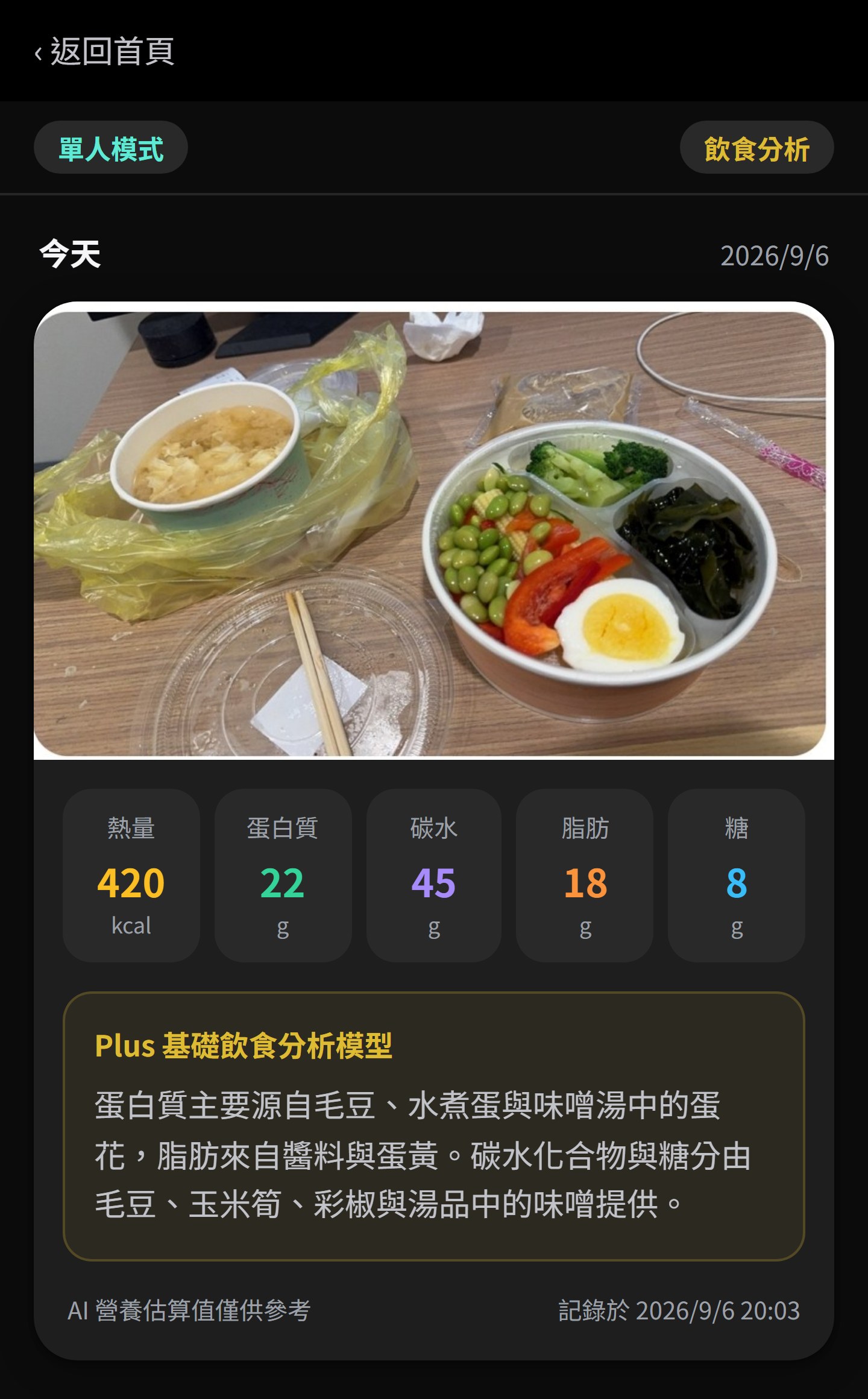 飲食分析畫面：餐點照片、熱量與四大營養素數值，以及 AI 的營養來源拆解說明，點圖加入官方帳號